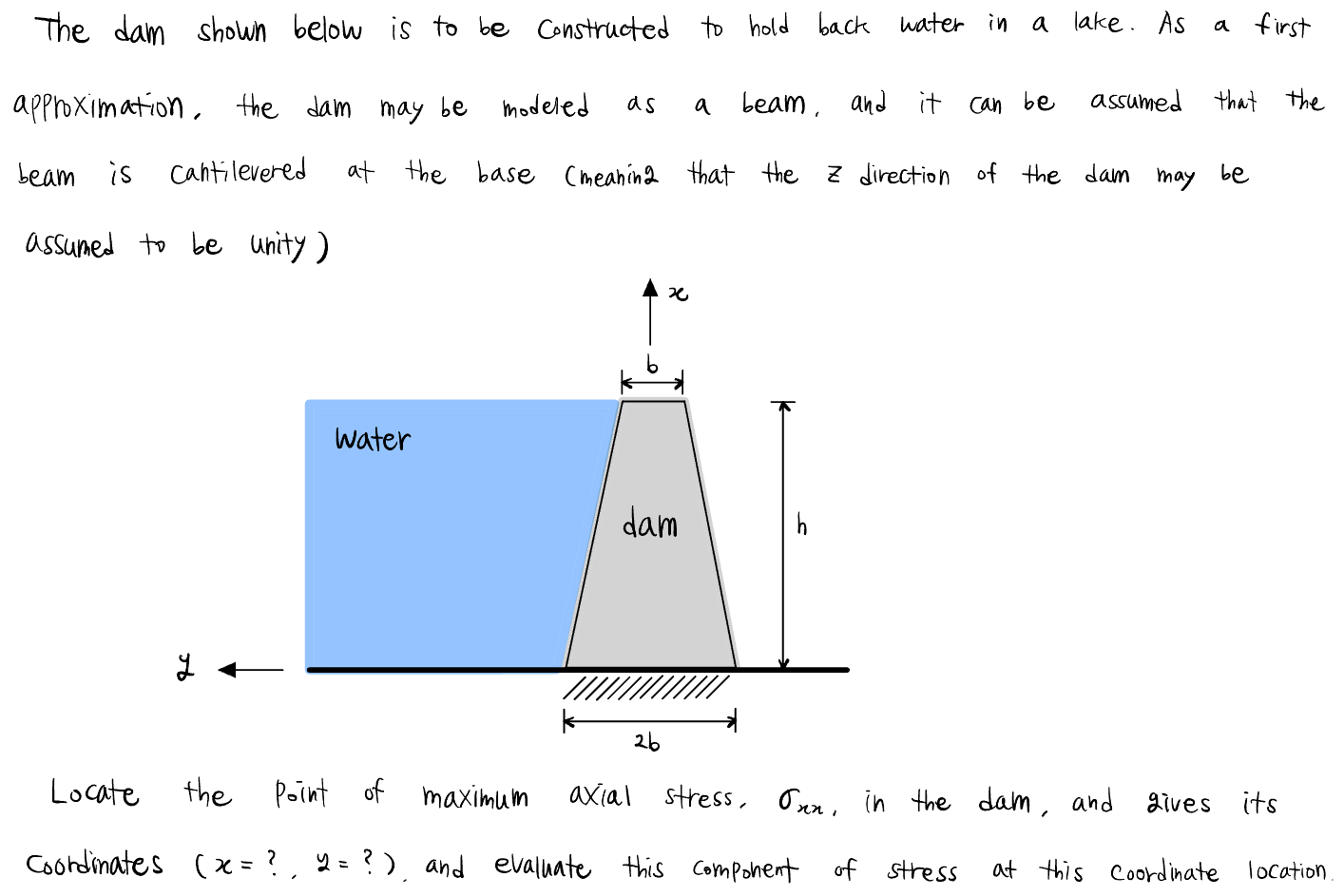 Solved The dam shown below is to be constructed to hold back