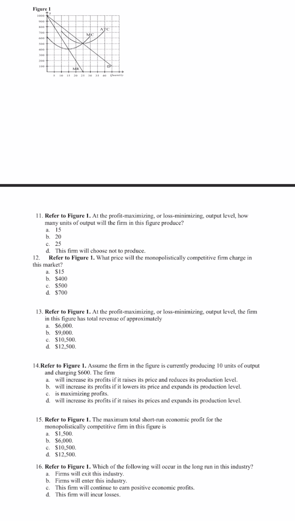 Solved Figure 1 1000 900+ SO AT MC 500 5001 500 400 200 MR . | Chegg.com