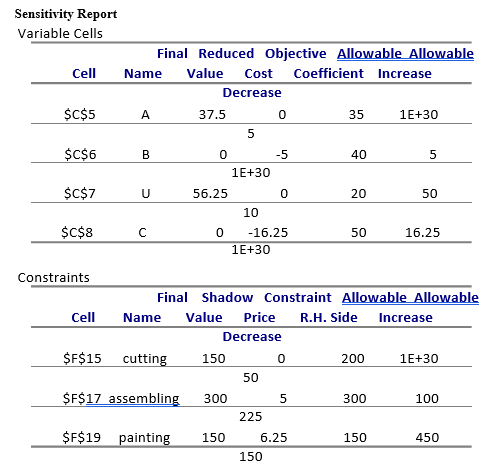 Sensitivity Report Variable Cells Final Reduced | Chegg.com