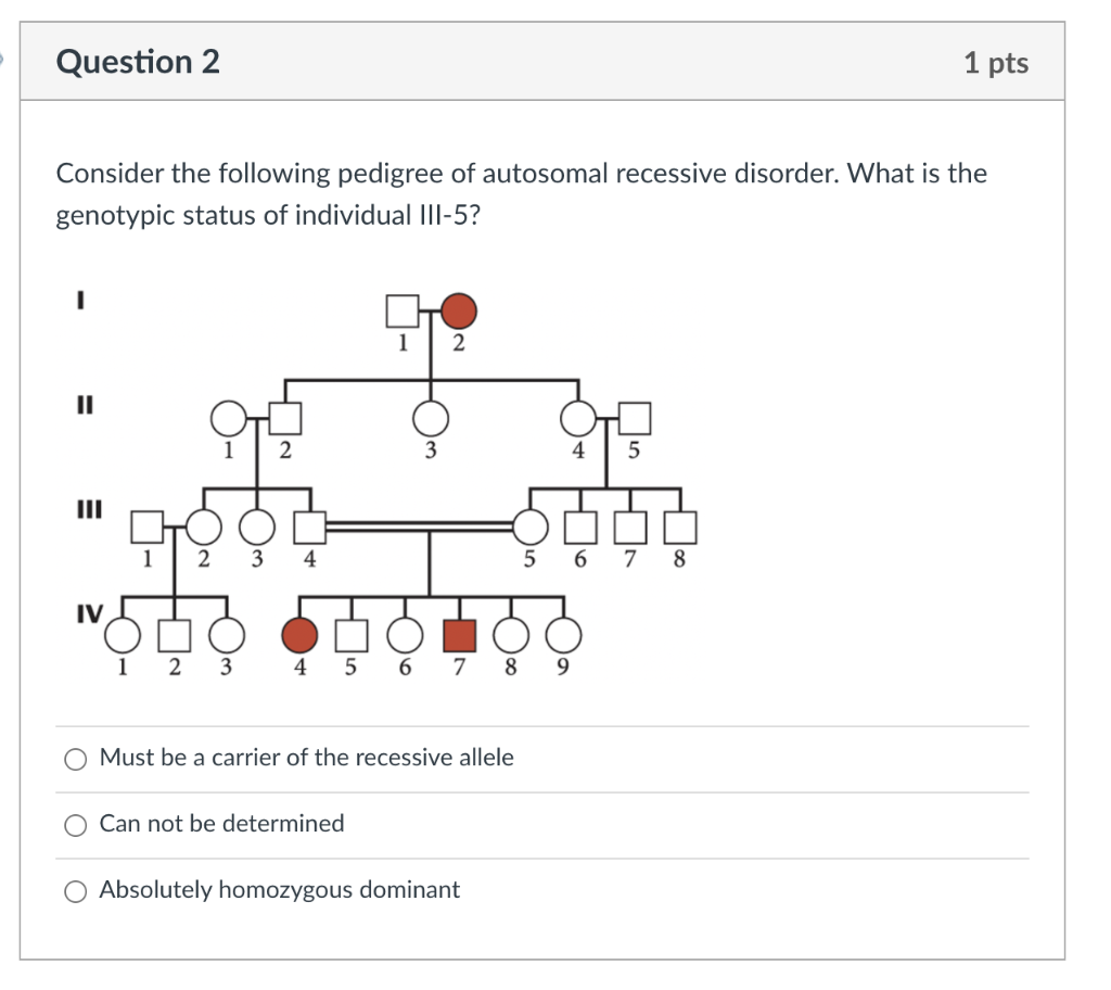 Solved Question 1 pts Based on the pedigree below, what is | Chegg.com