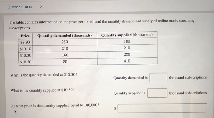 market-for-a-good-is-in-equilibrium-what-is-the-effect-on-equilibrium