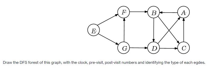 F В B A E G D C Draw the DFS forest of this graph, | Chegg.com