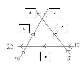 Solved Consider The Traffic Problem Below, Where A, B, C, D, | Chegg.com