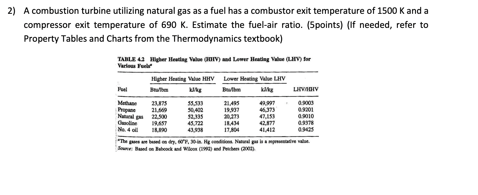 natural gas btu value of