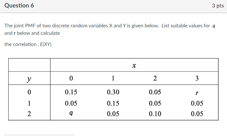 solved-the-joint-pmf-of-two-discrete-random-variables-x-and-chegg