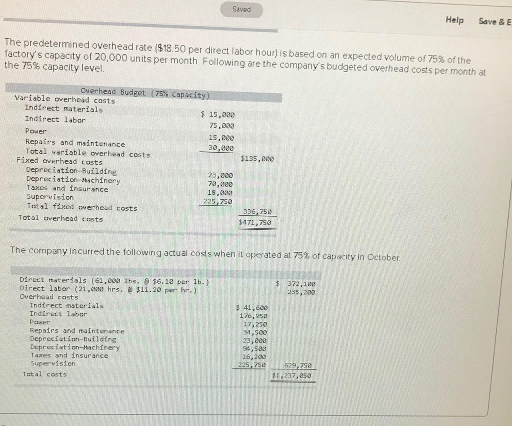 Solved Antuan Company set the following standard costs for | Chegg.com