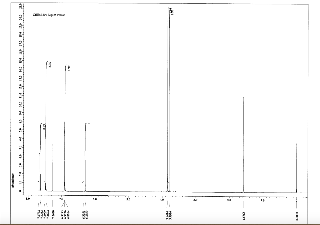 magic nmr methyl assignment