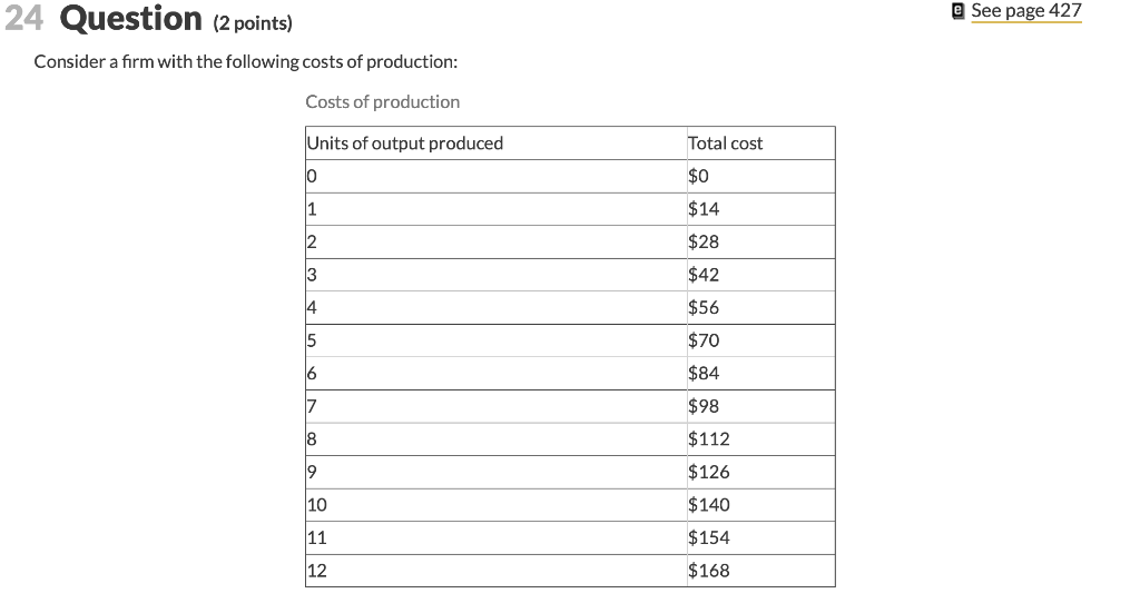 Solved @ See page 427 24 Question (2 points) Consider a firm | Chegg.com