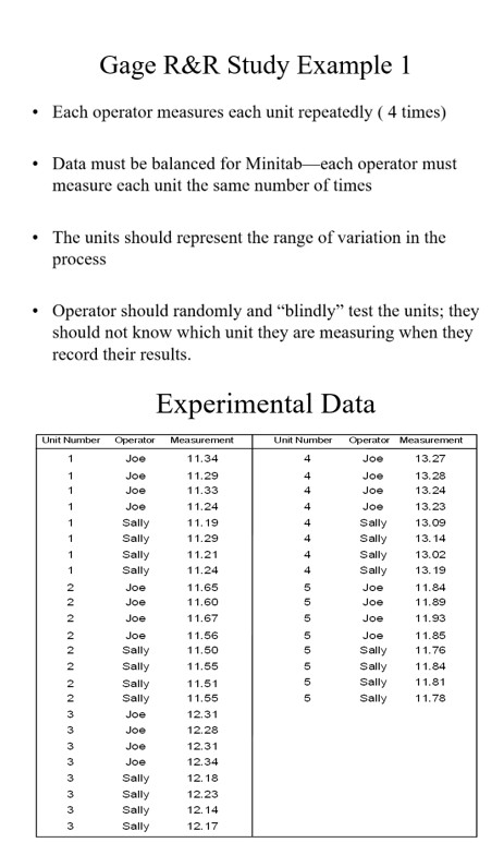 Gage R&R Study Example 1 • Each operator measures | Chegg.com