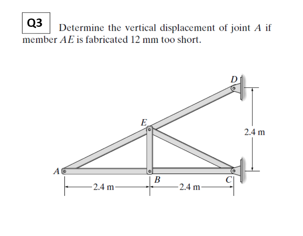 Solved Q3 Determine the vertical displacement of joint A if | Chegg.com