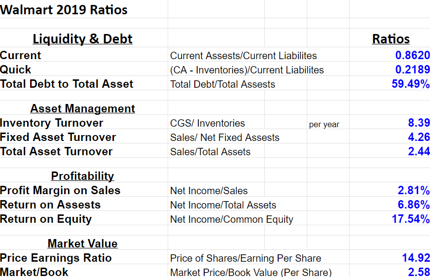 Walmart Equity Reesearch Comp Set Solved In this research paper, you will dig deep into the | Chegg.com