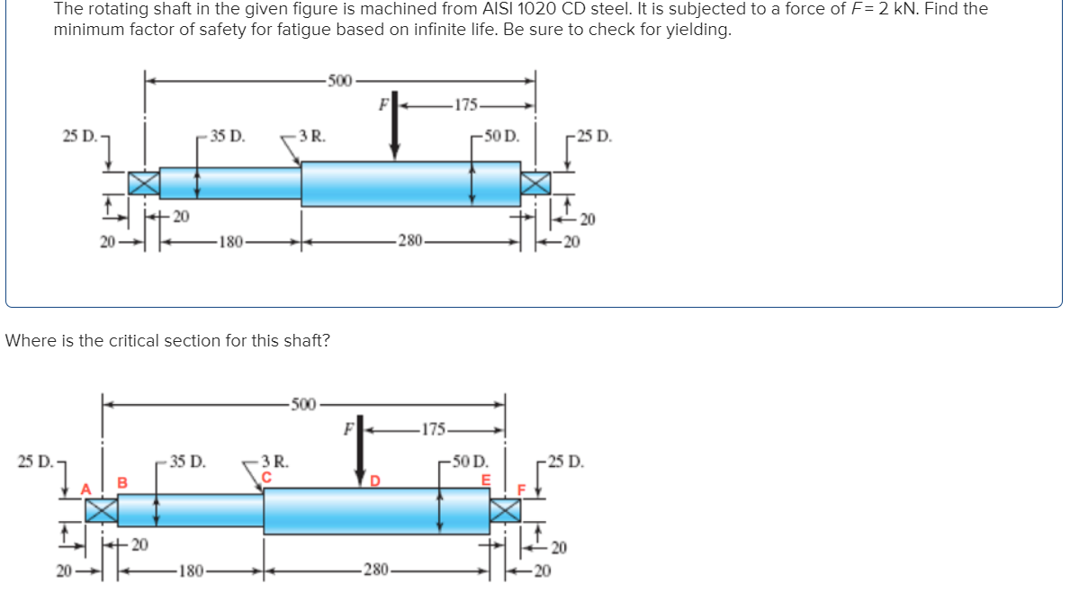 Solved The rotating shaft in the given figure is machined