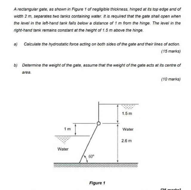 Solved A Rectangular Gate, As Shown In Figure 1 Of | Chegg.com