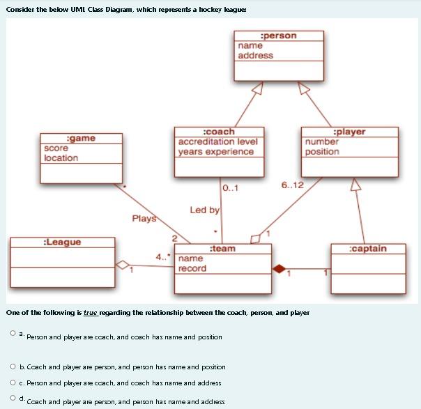 Classification diagram for two-player games. A point in the