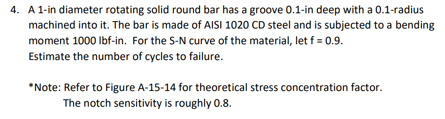 Solved 4. A 1-in diameter rotating solid round bar has a | Chegg.com