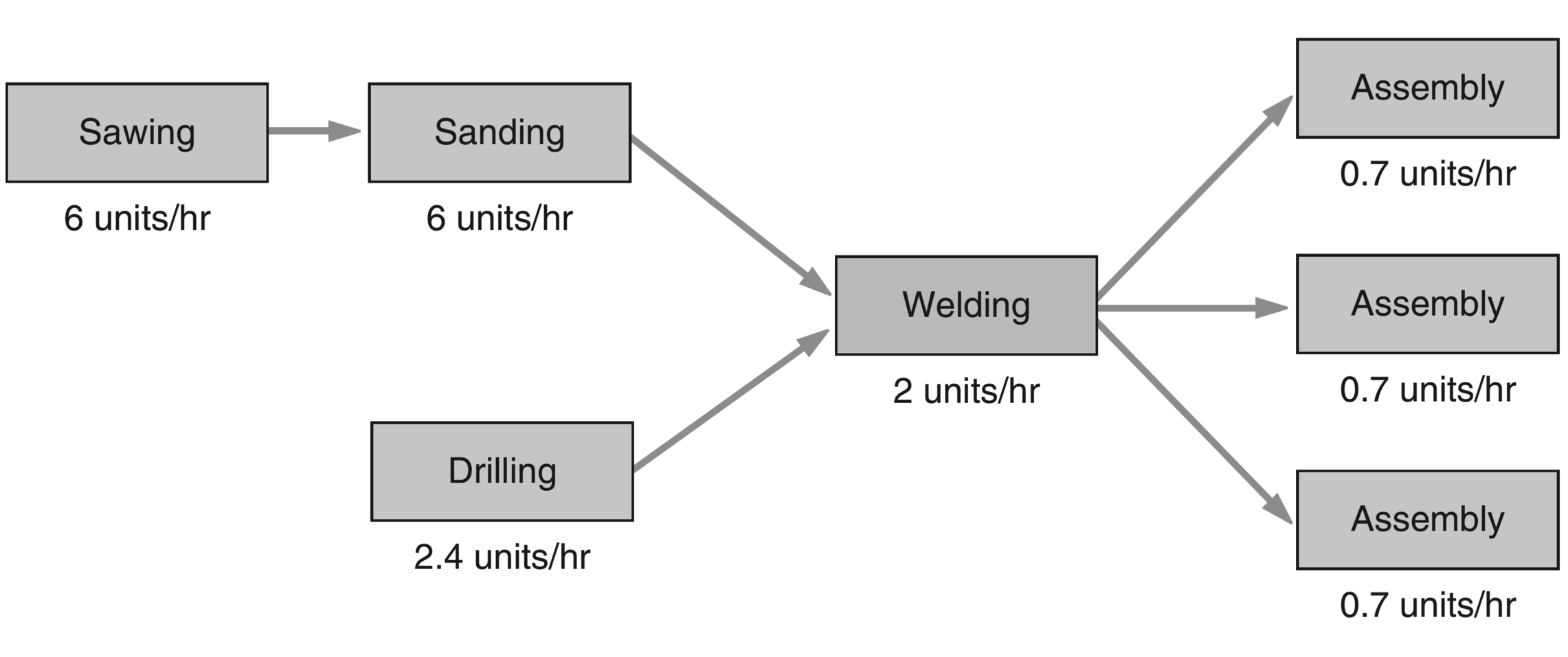 Solved The drilling operation occurs separately from, and | Chegg.com