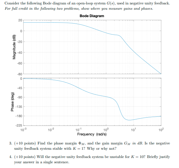 Solved Consider the following Bode diagram of an open-loop | Chegg.com