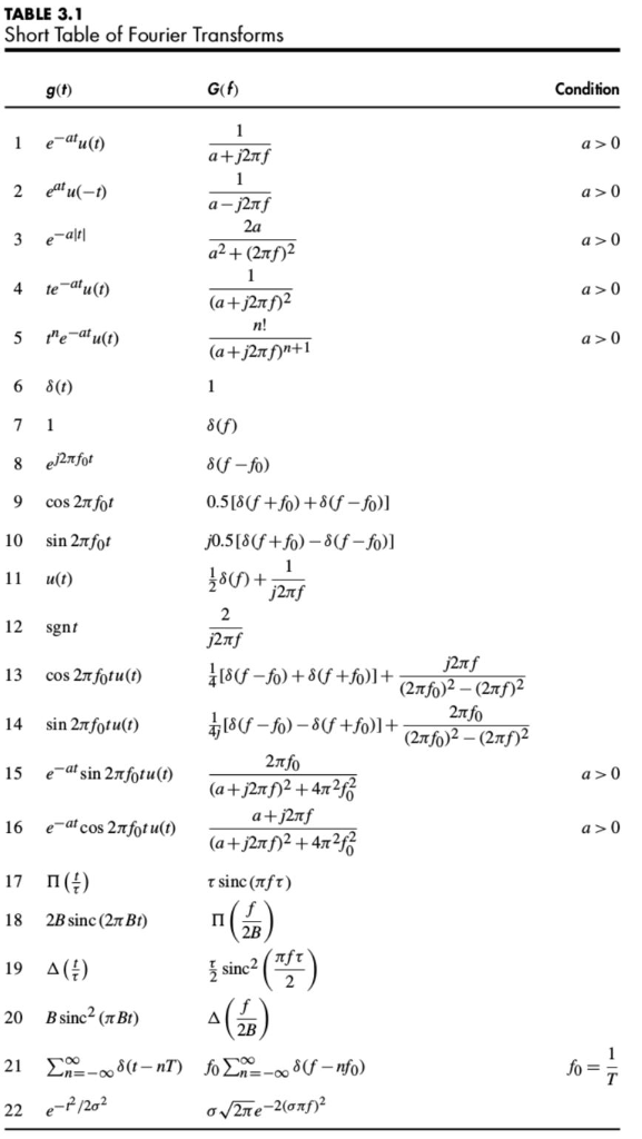 Solved 3.3-1 (a) Using only the properties of linearity and | Chegg.com