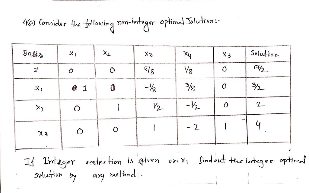 Solved 4(a) Consider the following non-integer optimal | Chegg.com