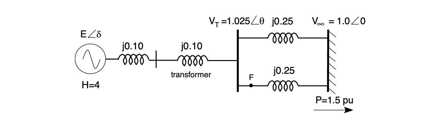 6. A fault occurs at the high-side terminal of the | Chegg.com