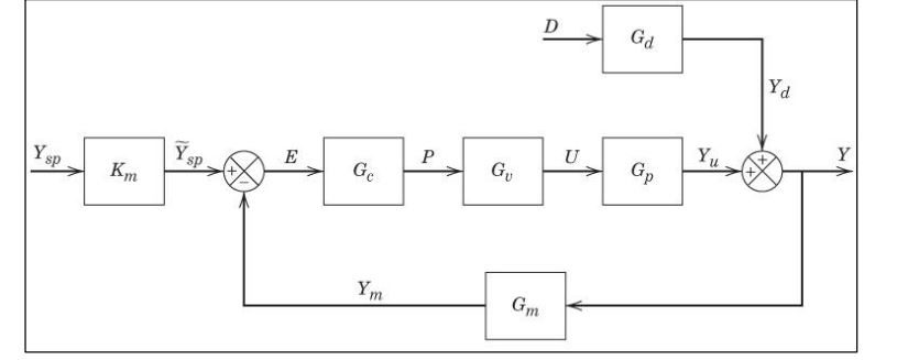 Solved Given the Block Diagram, determine the open loop | Chegg.com