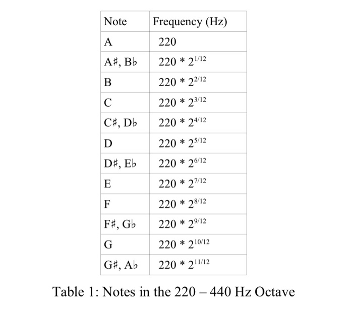 Solved 拉1 eighth note rest two eighth notes = eighth note = | Chegg.com