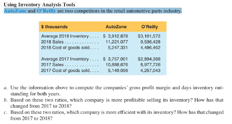 Solved Using Inventory Analysis Tools AutoZone and O′ Reilly | Chegg.com