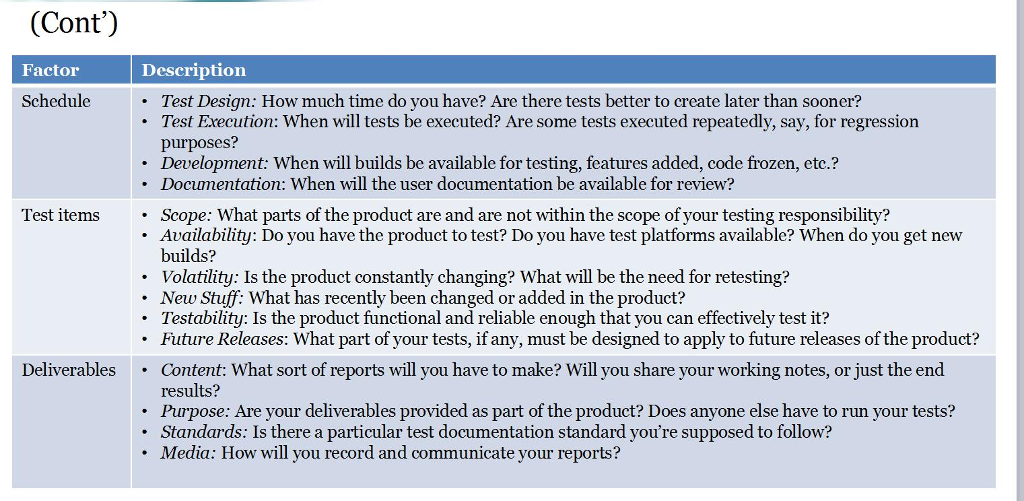 Solved Heuristic test strategy model The Heuristic Test | Chegg.com