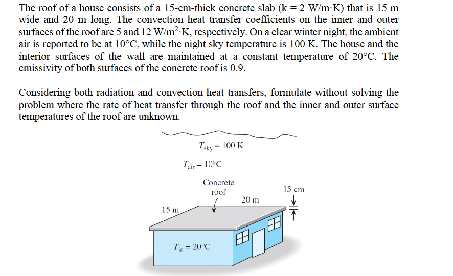 Solved The roof of a house consists of a 15cmthick