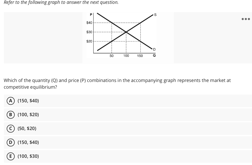 Solved Refer to the following graph to answer the next | Chegg.com