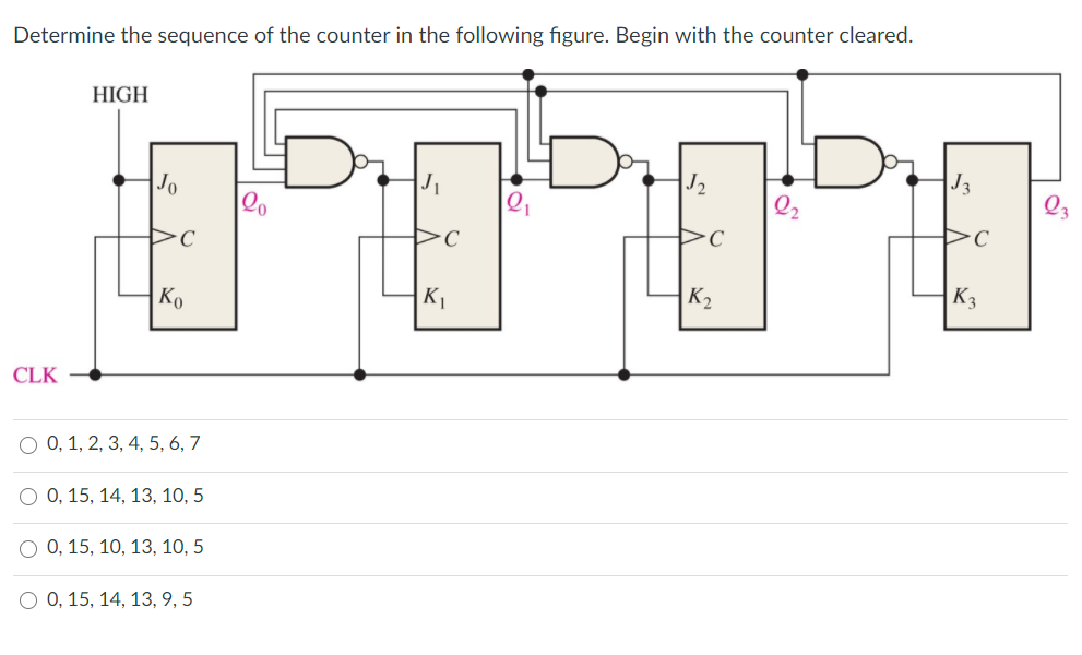 Solved What is the maximum number that the following circuit