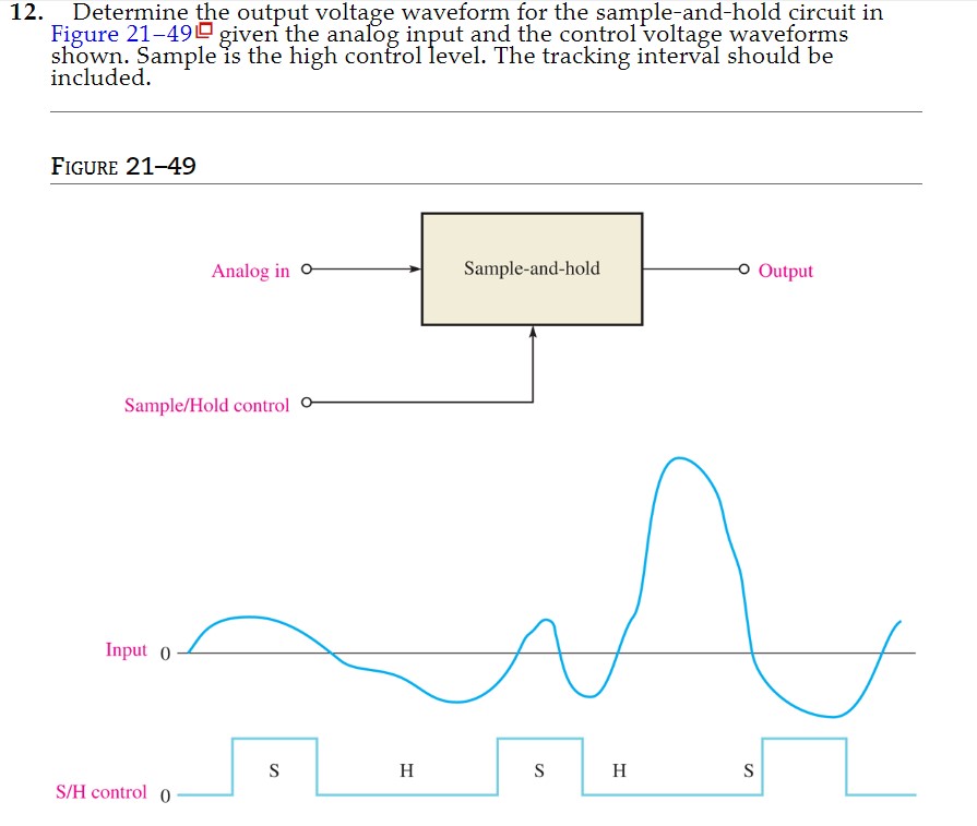 Solved Determine the output voltage waveform for the | Chegg.com