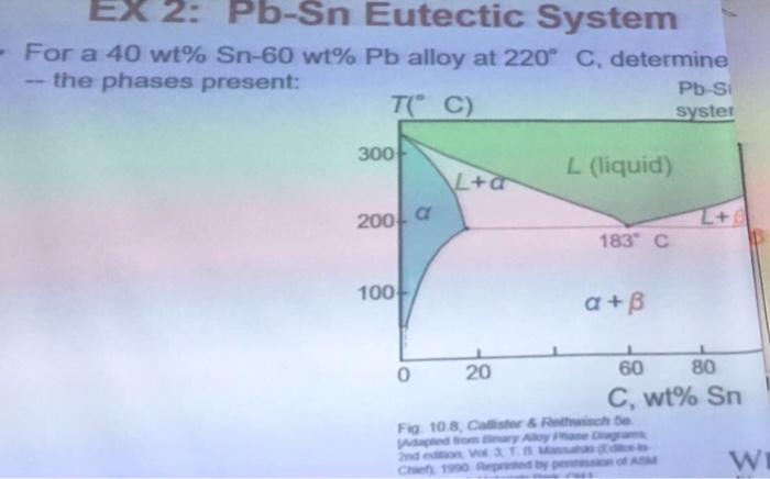 Solved EX 2: Pb-Sn Eutectic Systenm ' For a 40 wt% Sn-60 wt% | Chegg.com