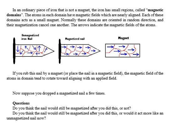 Solved In an ordinary piece of iron that is not a magnet, | Chegg.com