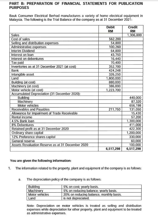 Solved PART B: PREPARATION OF FINANCIAL STATEMENTS FOR | Chegg.com