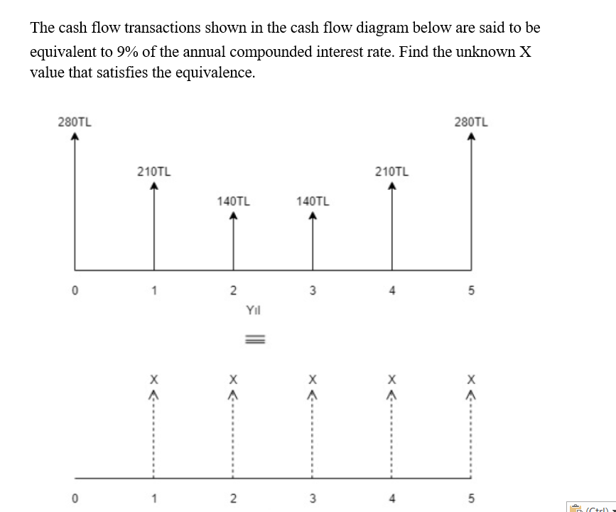 Solved The cash flow transactions shown in the cash flow | Chegg.com