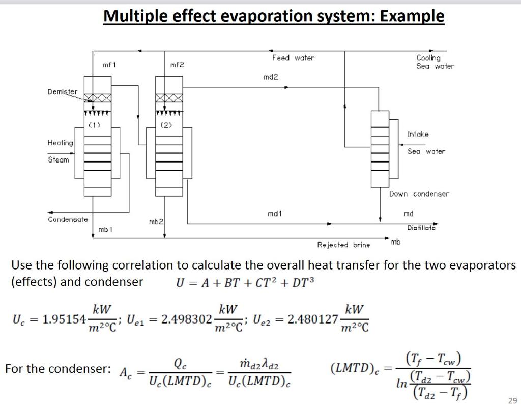 Solved Q2. Simple two stage (effect) parallel flow | Chegg.com