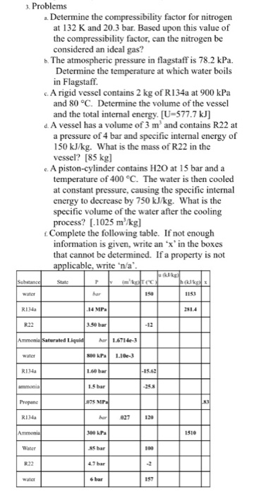 Solved 3. Problems a. Determine the compressibility factor | Chegg.com