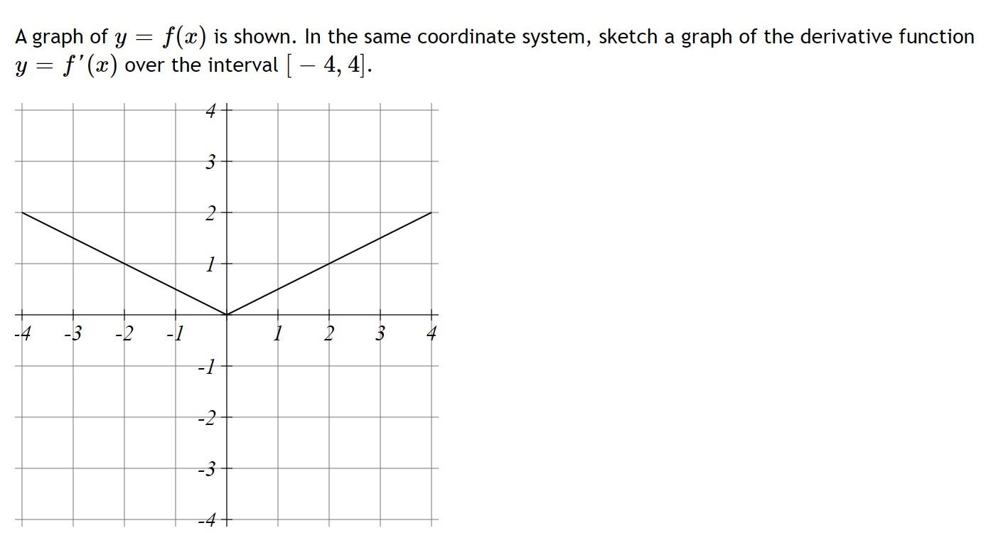 Solved A graph of y = f(x) is shown. In the same coordinate | Chegg.com