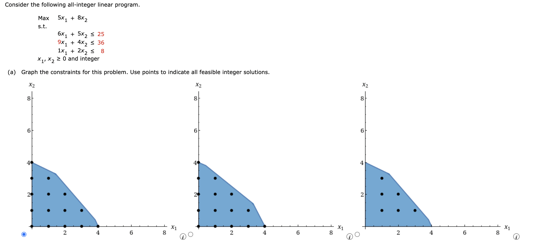 Solved Consider the following all-integer linear program. | Chegg.com