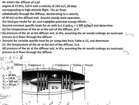 Solved Air enters the diffuser of a jet engine at 22 kPa, | Chegg.com