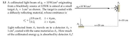 Solved 55 A collimated light beam of = 10 W/cm2 originating | Chegg.com