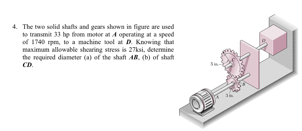 Solved 4. The two solid shafts and gears shown in figure are | Chegg.com
