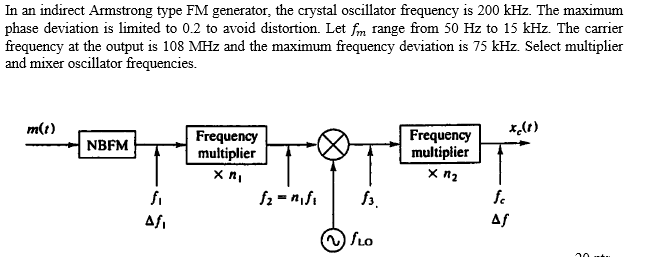 Solved In An Indirect Armstrong Type FM Generator, The | Chegg.com