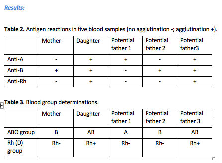 Solved Knowledge Of The Genetics Of Human Blood Groups Can 