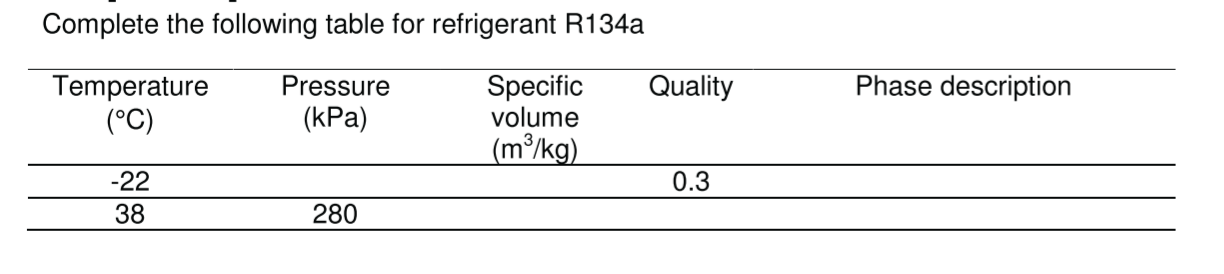 Solved Complete The Following Table For Refrigerant R134a | Chegg.com