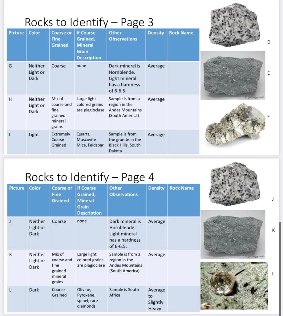 Solved Rorks to Identify - Page ? Rocks to Identify - Page | Chegg.com