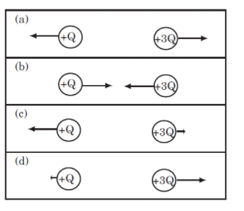 Solved Problem: The figures to the right shows a series of | Chegg.com