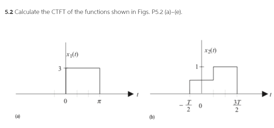 Solved 5.2 Calculate The Ctft Of The Functions Shown In 