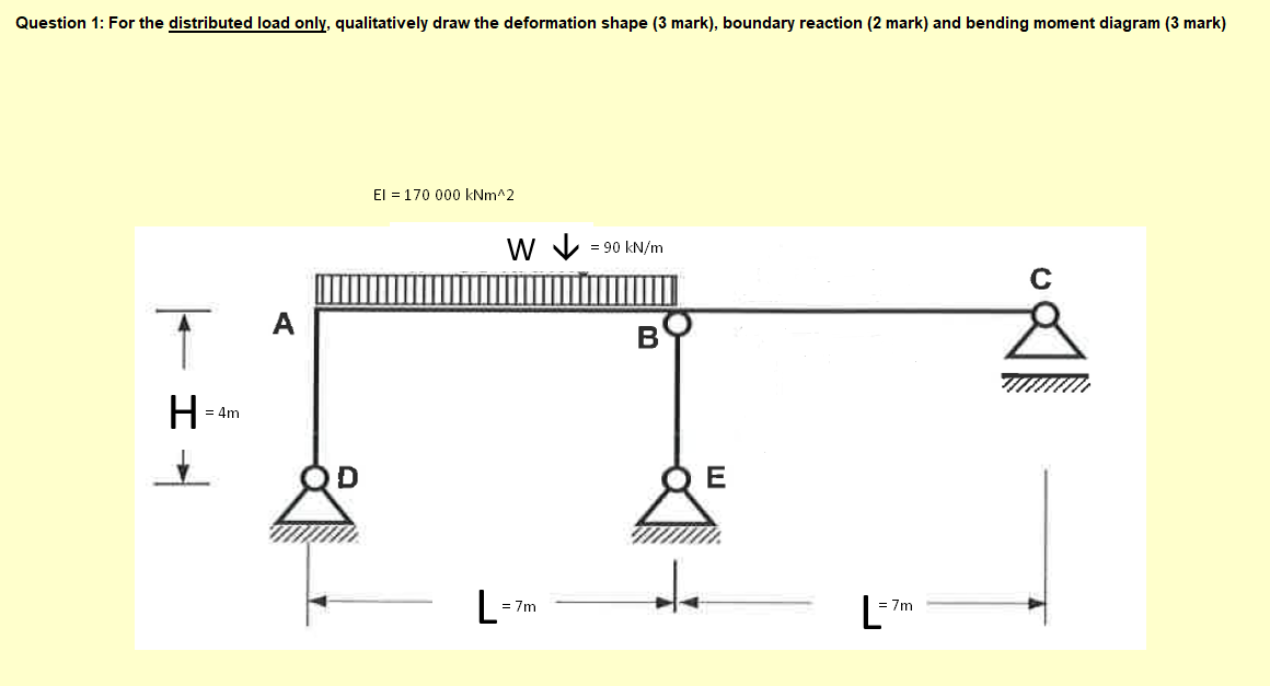 Solved Question 1: For the distributed load only, | Chegg.com